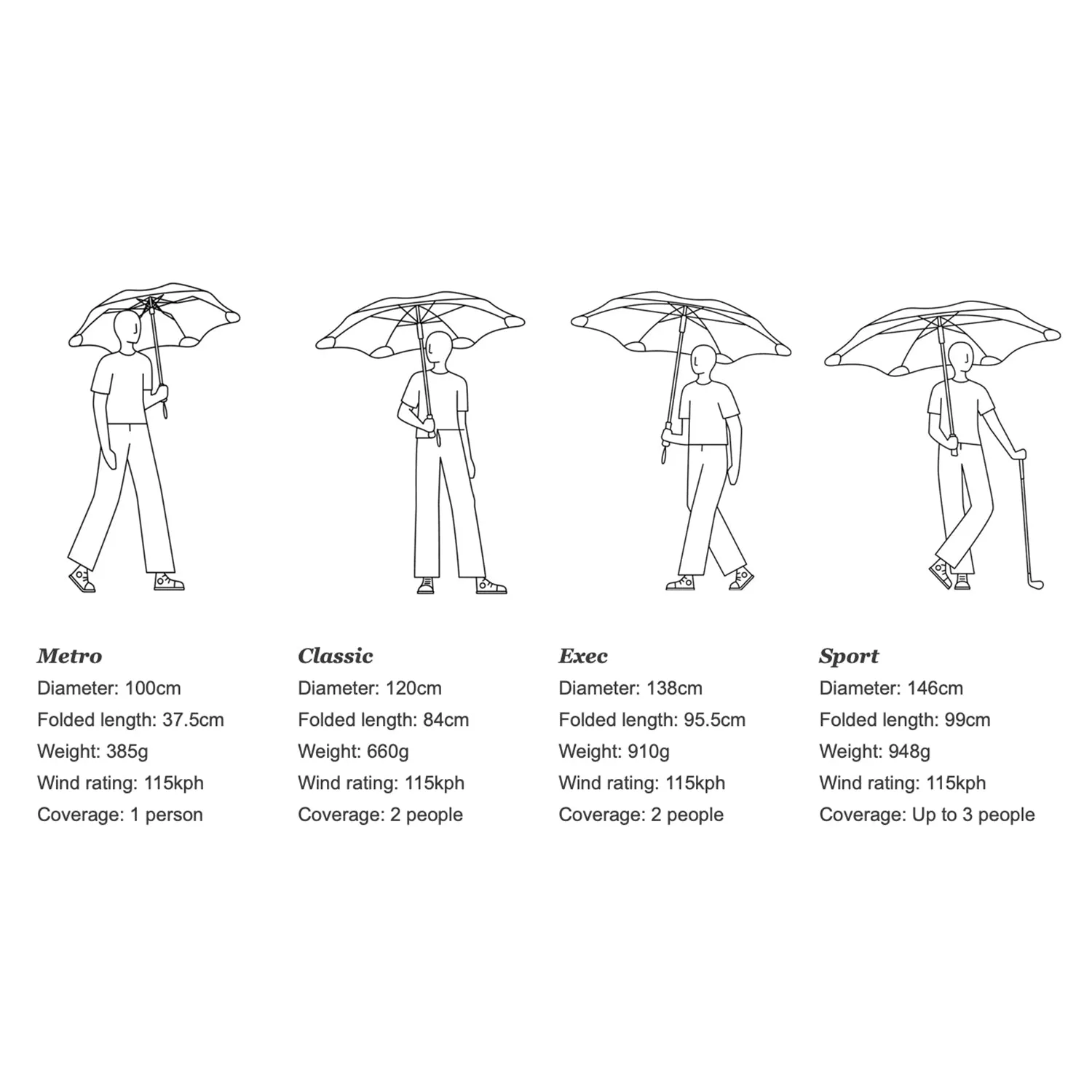 blunt | metro umbrella | houndstooth - limited edition